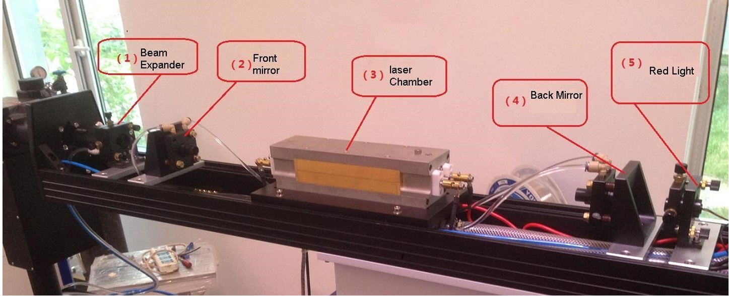 laser cavaty